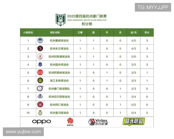 杭州足球队实力强劲荣登全国足球力量排行榜第八位 杭州足球队实力强劲荣登全国足球力量排行榜第八位