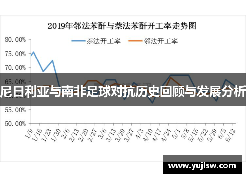 尼日利亚与南非足球对抗历史回顾与发展分析